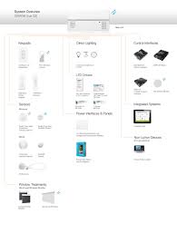 Lutron Grafik Eye Qs Components And Compatible Products