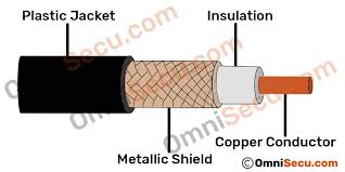 A pair of wires forms a circuit that can transmit data. Coaxial Cables Twisted Pair Stp And Utp Cables Twisted Pair Cable Categories Cat