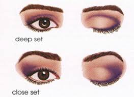 makeup for diffe eye shapes