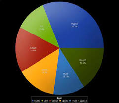 A Piece Of The Pie Chart Yum Sas Voices
