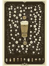 20 Off Pop Chart Lab Posters Beer Wine Whiskey And More
