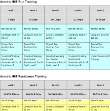 structured programme cardio metabolic
