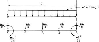 complete stiffness matrix an overview