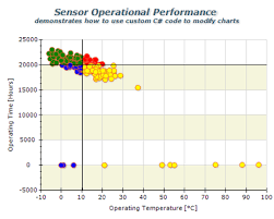 Prologika Nevron Chart For Reporting Services