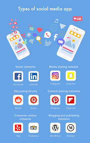 These are the bare minimum features that you need to launch your facebook similar app. How To Create A Social Media App Features Cost And Monetization Models