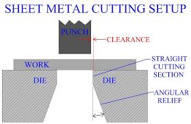 Sheet Metal Cutting Setup New Way To Shopping Sheet