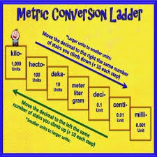 Converting Customary And Metric Units Of Measure Powerpoint