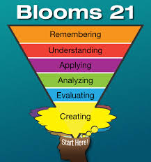 Flipping Blooms Taxonomy Powerful Learning Practice