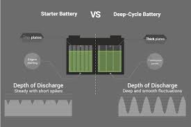 Blog Difference Between Starter And Deep Cycle Batteries