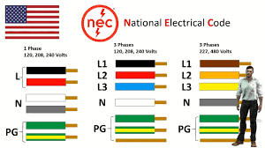 color codes for electrical installation