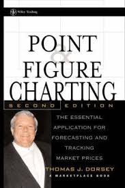 Point And Figure Charting Thomas J Dorsey 9780471412922