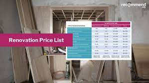 home renovation cost today in msia