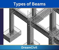 types of beams detail explanation