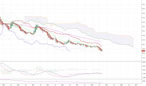 Dba Stock Price And Chart Amex Dba Tradingview