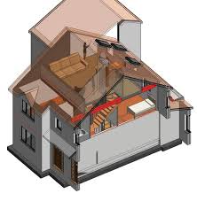 Attic Conversions What You Really Need