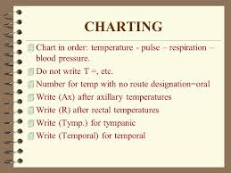 The Vital Signs Temperature Pulse Respirations And Blood