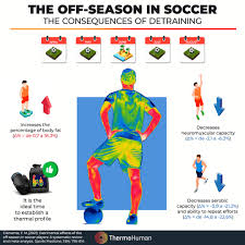 the off season in soccer