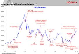 On The Japanese Stock Market History Topforeignstocks Com