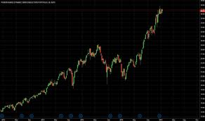Psi Stock Price And Chart Amex Psi Tradingview