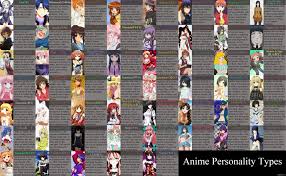 Anime Personality Types Imgur