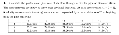 Solved 1 Calculate The Pooled Mean Flow Rate Of Air Flow