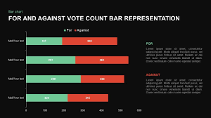 For Against Vote Count Bar Chart For Powerpoint Presentation
