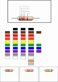 29 Luxury Image Of Resistor Color Code Chart Example