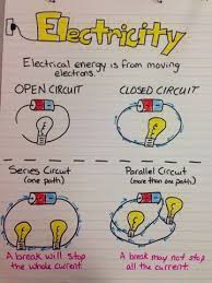 Electricity Anchor Chart Millers Science Space New Anchor