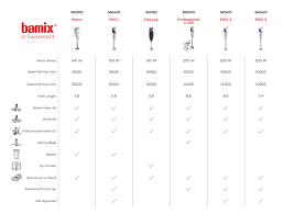 Bamix Comparison Chart Healthykitchens Com Authorized