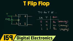 The jk flip flop is basically a gated rs flip flop with the addition of the clock input circuitry. Introduction To Jk Flip Flop Youtube