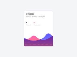 Bootstrap Snippet Chart Js Using Html