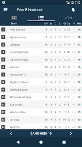 The primera división (spanish pronunciation: Argentina Primera B Nacional Second Football Liga For Android Apk Download