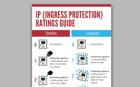 Ingress Protection Ip Ratings Guide