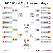 2018 World Cup Schedule Fixtures Dates Start Times Tv Info