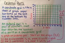 Graphing Charts Or Notes Go Math Grade 5 Chapter 9