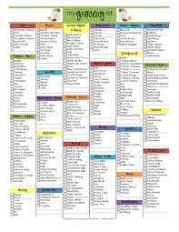 10 Best Free Grocery List Templates Meal Plans To Save Money
