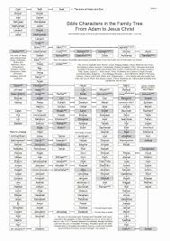 Jesus Family Tree Chart Pdf Adam And Lineage Chart Olala
