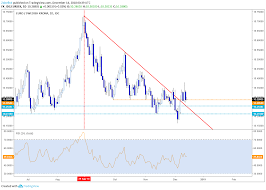 Eur Sek May Rise In Short Term But Fall Heading Into Q1 2019