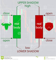 Japanese Candlestick Charting Basics For Forex And Binary