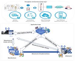 embedded sustainable supply chain