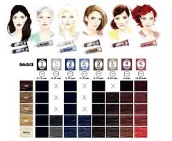 Refectocil Color Chart In 2019 Hair Colour For Green Eyes