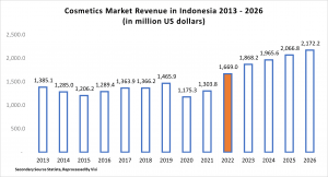 halal cosmetic industry in indonesia
