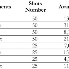 shot hit rate for basketball players