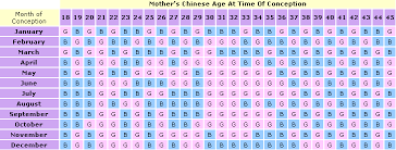 Predict Baby Gender Chinese Calendar Pngline