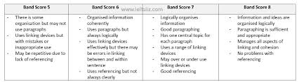 ielts writing task 2 band scores 5 to 8