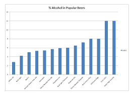 How Much Alcohol Is In Your Drink Stronger Beers And Wines