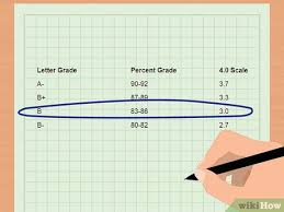 4 ways to calculate your final grade