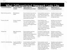 differentiation homework assignment help 