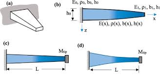 tapered cantilever beams