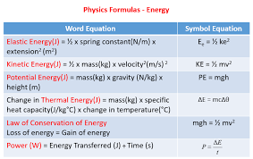 Physics Formulas Examples Solutions